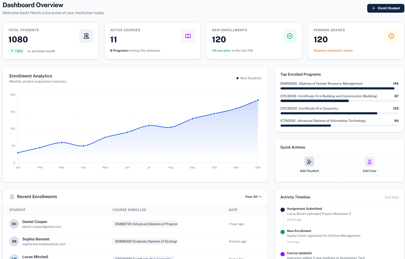 Dashboard Preview